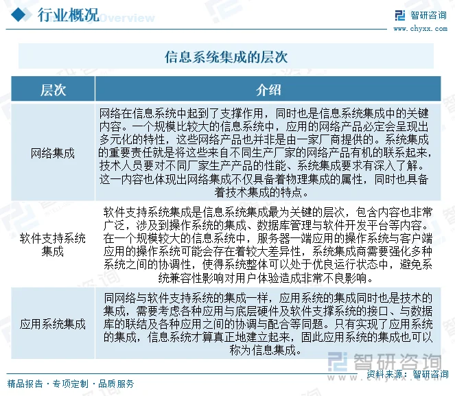 企业管理系统定制：打造高效运营的秘钥
