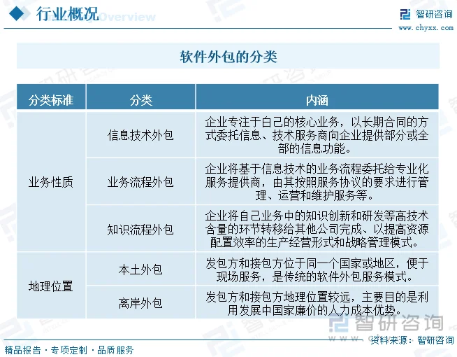 信息系统集成：打造智慧企业核心竞争力的力量