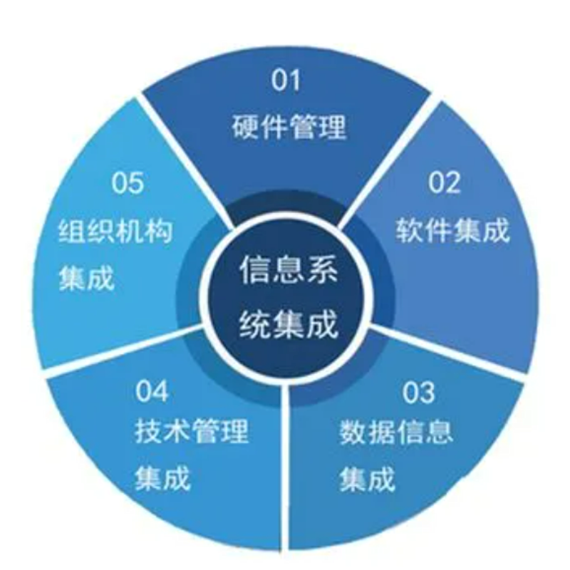 信息系统集成：构建企业信息化发展新引擎