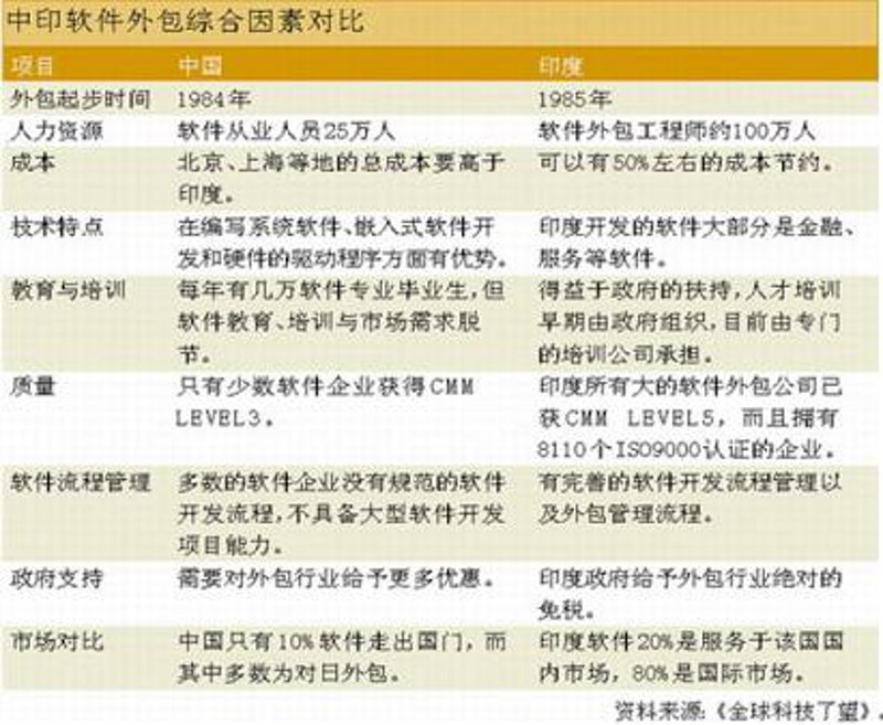 软件开发的潮流趋势：上海软件定制开发引领未来