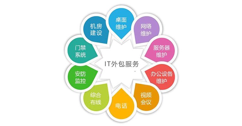 信息系统集成:构建企业的数字桥梁