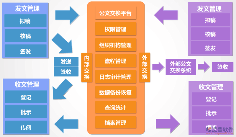 OA办公系统开发趋势探析:智能化管理引领办公革新